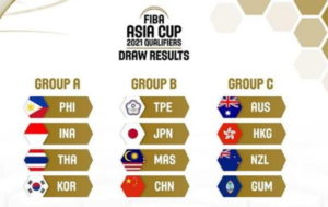 FIBAアジアカップ2021予選の日本代表のメンバーやテレビ放送は？