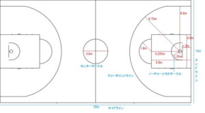 一般的なバスケットボールコートのサイズ